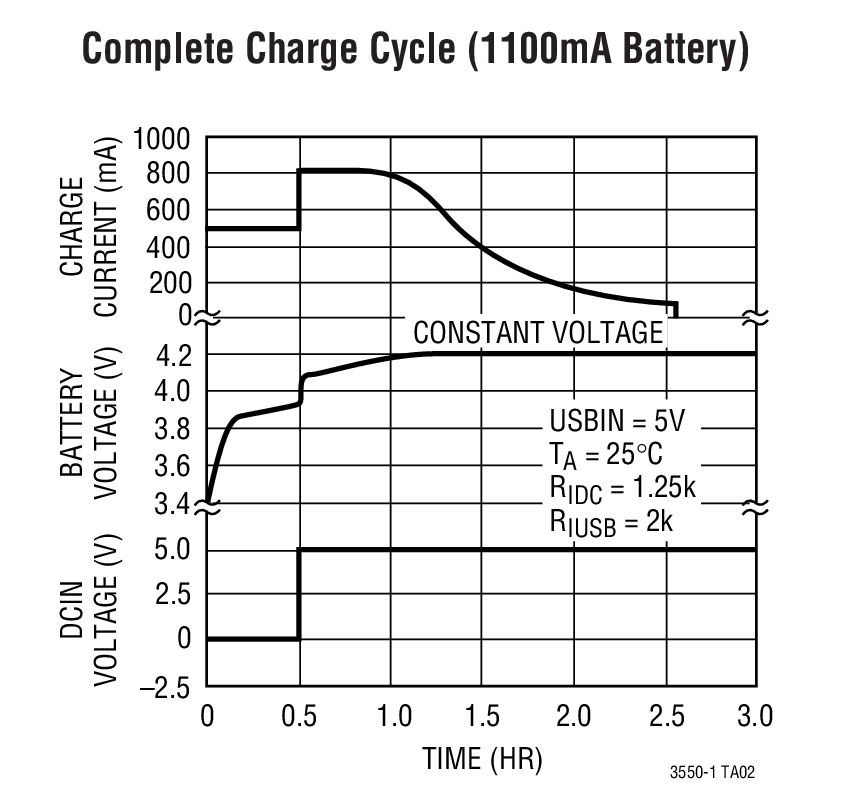 LTC3550-1Ӧͼ